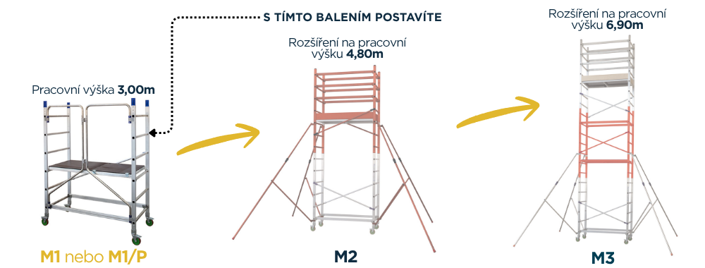 ALTO Mobilni leseni pracovni vyska 3m detail 2